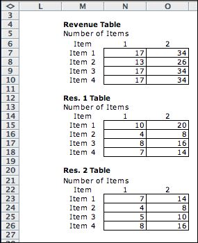 two constraint table