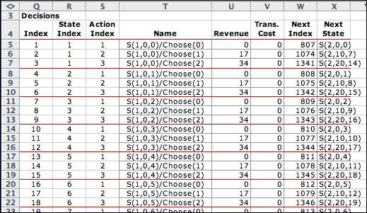 decision list top