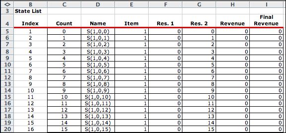 state list top