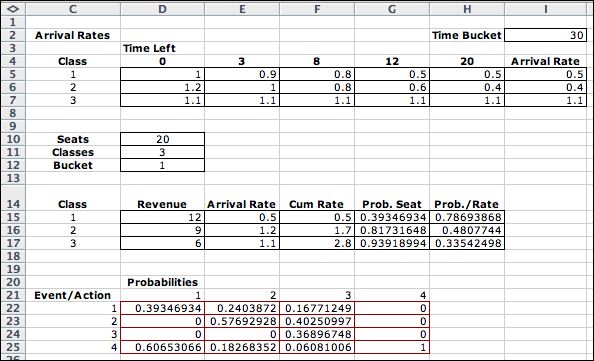 time variable data
