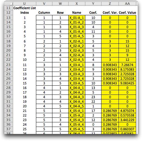 coefficient columns