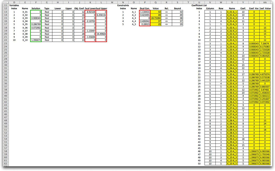 column list format