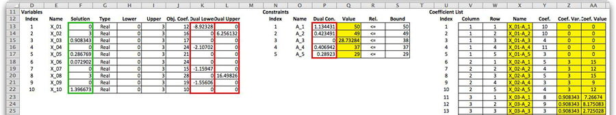 column list format