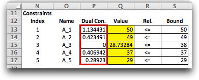 constraint columns