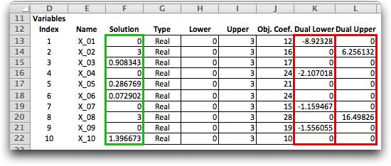 column list variables