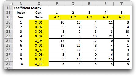 dual tableau coefficients