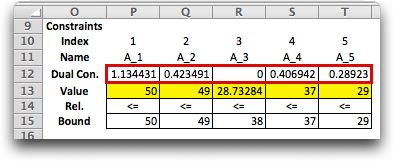 dual tableau constraints