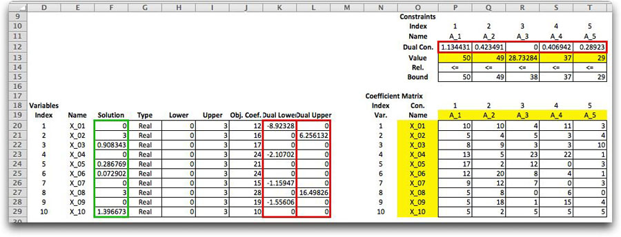 dual format tableau