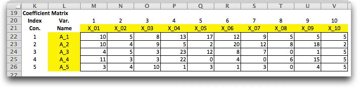 coefficient matrix