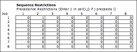 sequence restrictions