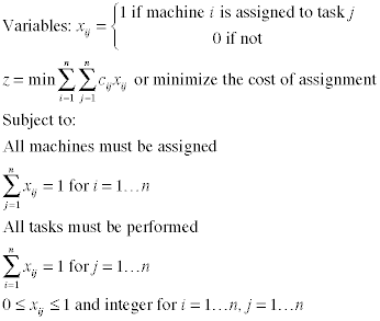 quadratic assignment problem linear programming
