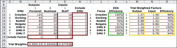 changed dmu