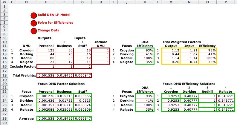 data after change