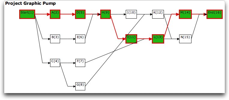 Project Management Example