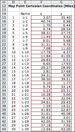 distance worksheet