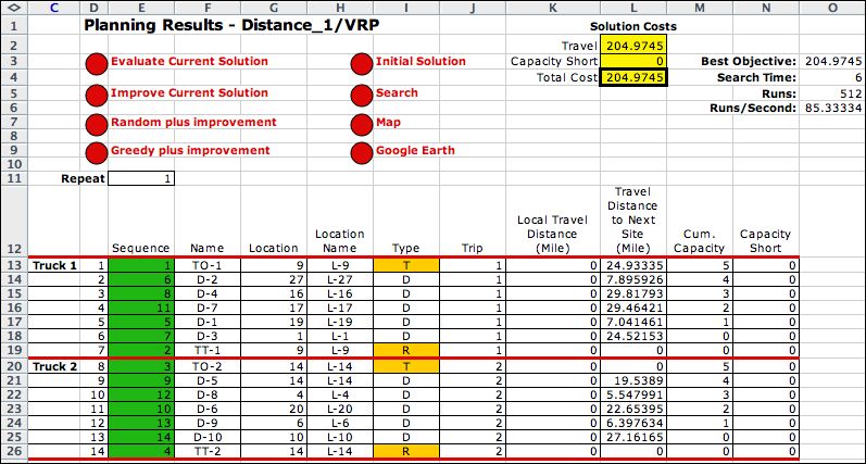 vrp  results