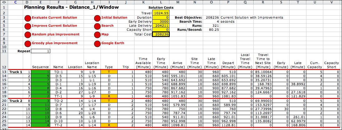 time window results