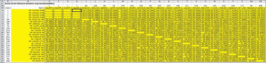 model matrix