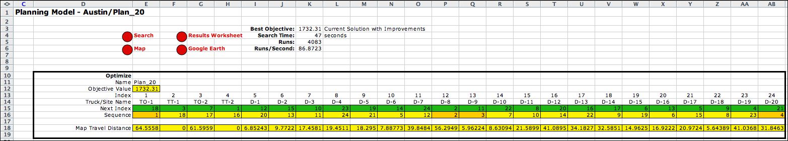 model variables