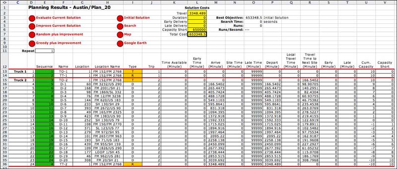 austin results initial