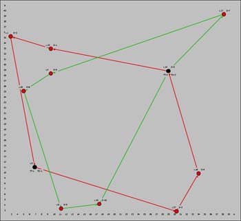 final vrp map