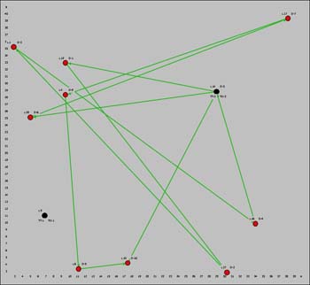 initial vrp map