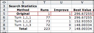 turn stats