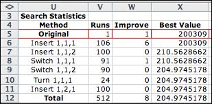 heuristic vrp strategy