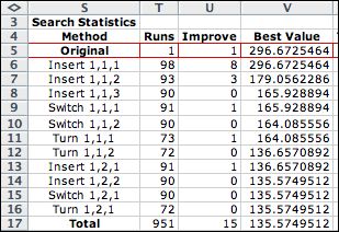 heuristtc statistics