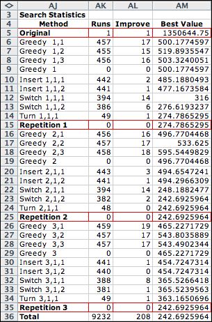 greedy strategy stat