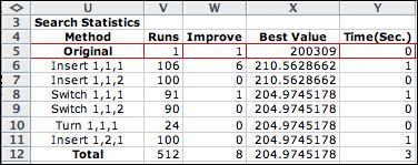 vrp heuristic stats