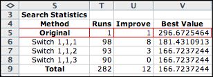 switch stats