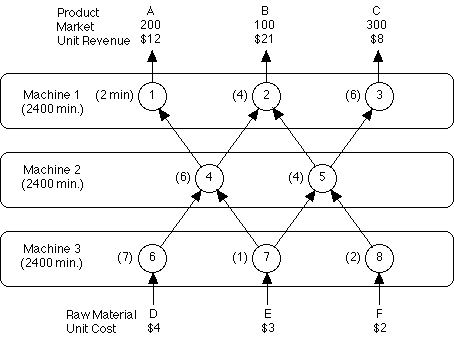 abc fig